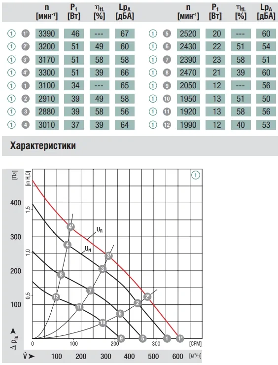 Аэродинамика R1G175-AF29-04