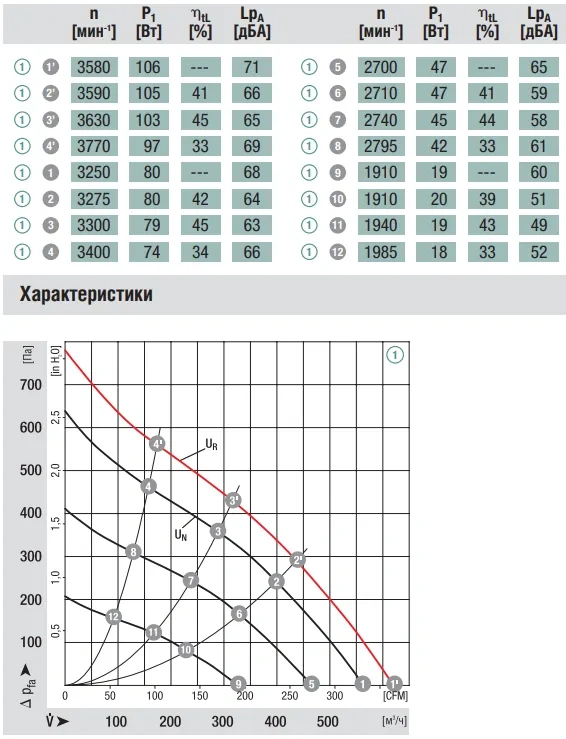 Аэродинамика R1G190-AC11-52