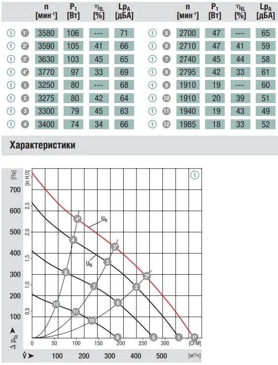 Аэродинамика R1G190-AC37-52