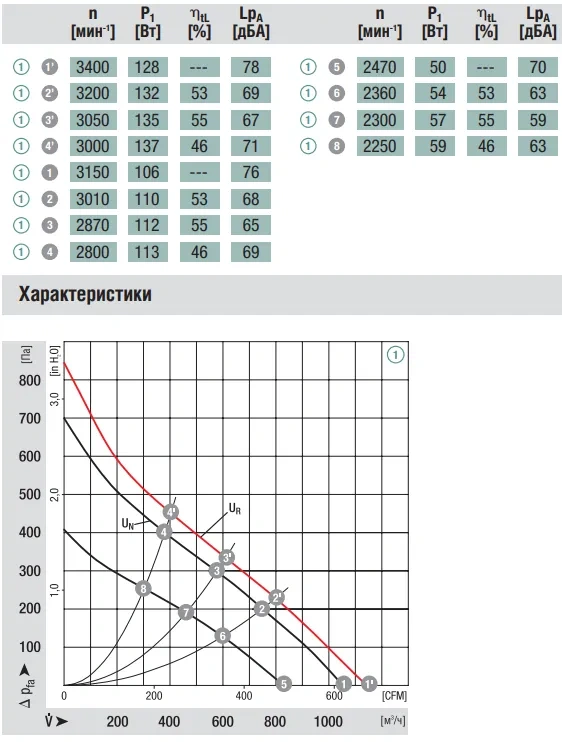 Аэродинамика R1G220-AB73-99