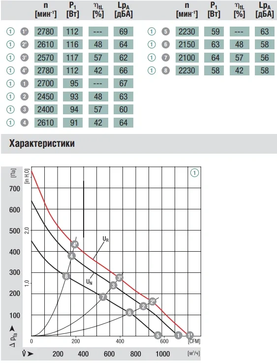 Аэродинамика R1G225-AF07-52