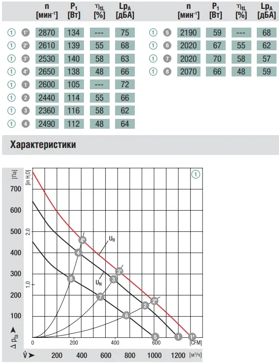 Аэродинамика R1G250-AQ37-52