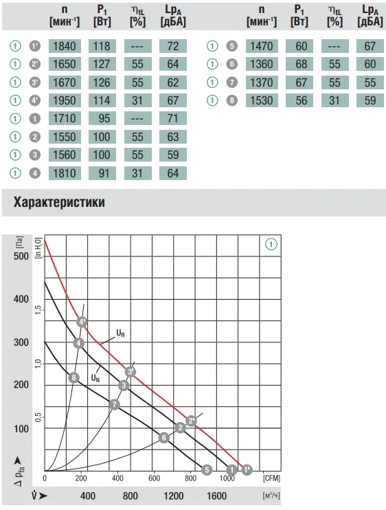 Аэродинамика R1G280-AE45-52