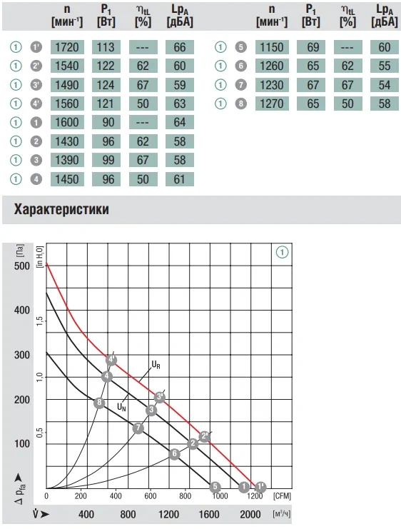 Аэродинамика R1G310-AD19-52