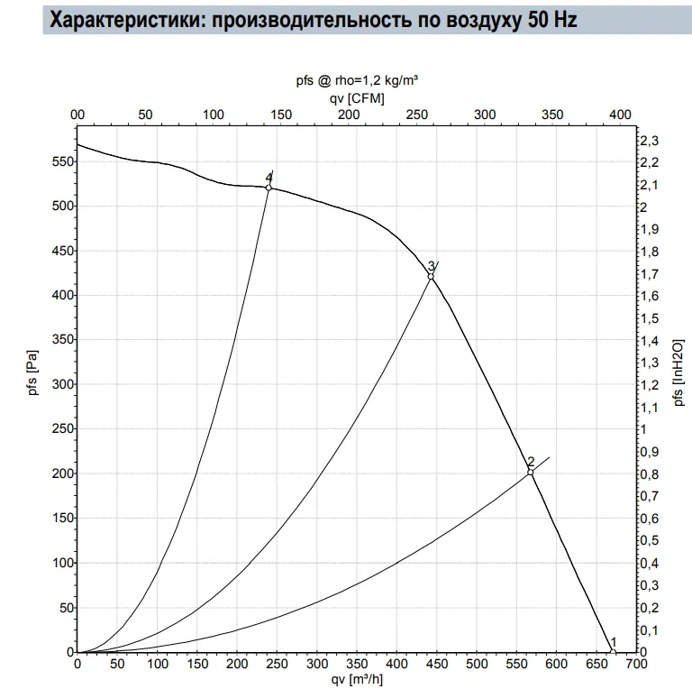Аэродинамика R2D160-AC02-13