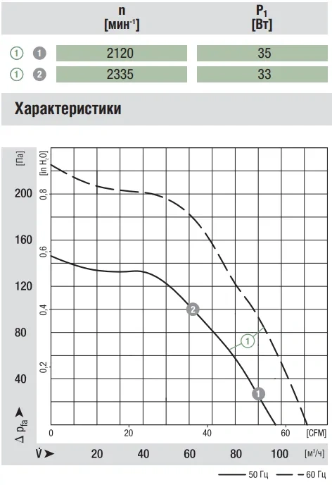 Аэродинамика R2E097-AD01-05