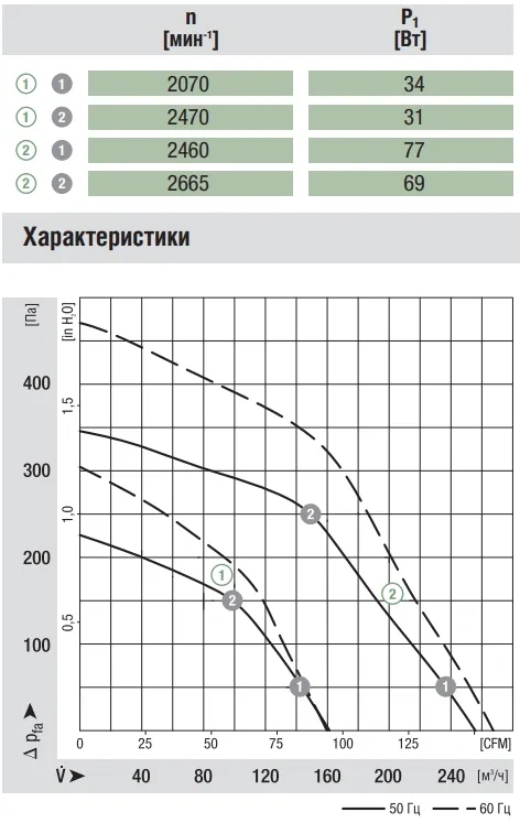 Аэродинамика R2E108-AG63-05