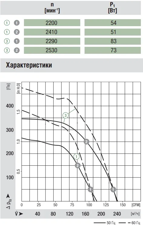 Аэродинамика R2E120-AR77-05
