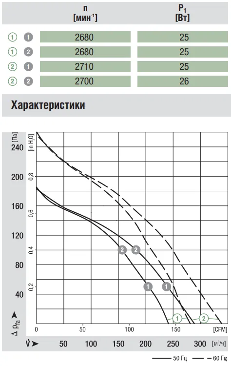 Аэродинамика R2E133-BH66-05