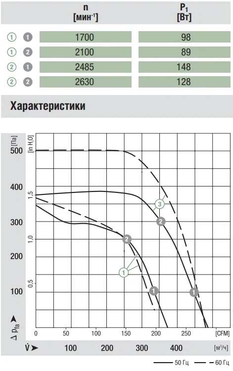 Аэродинамика R2E140-AE77-05