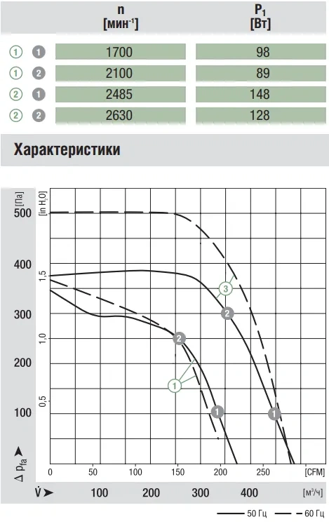 Аэродинамика R2E140-AL40-05