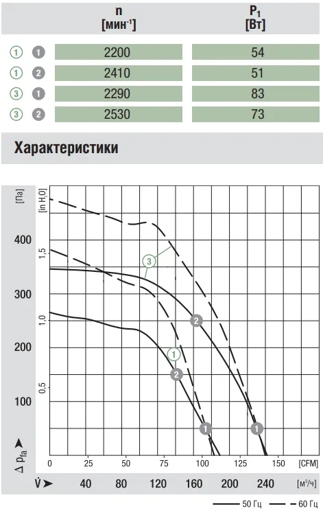 Аэродинамика R2E140-BI52-05