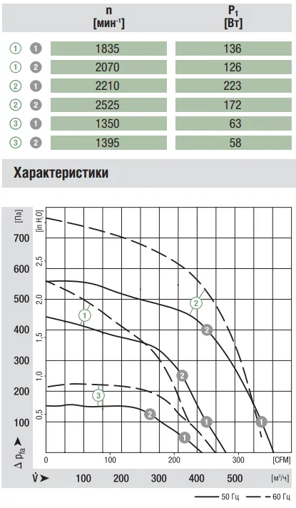 Аэродинамика R2E146-AВт07-05