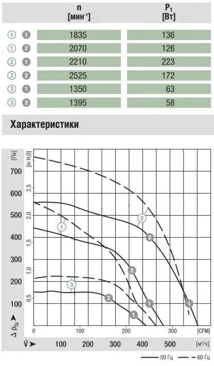 Аэродинамика R2E160-AY47-01