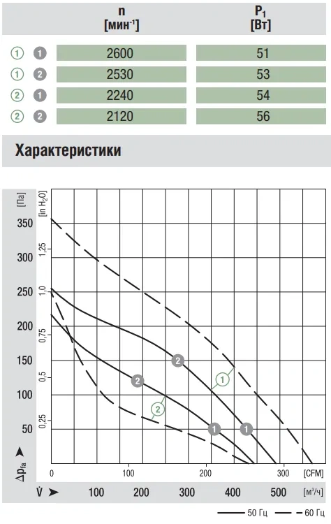 Аэродинамика R2E175-AR72-05