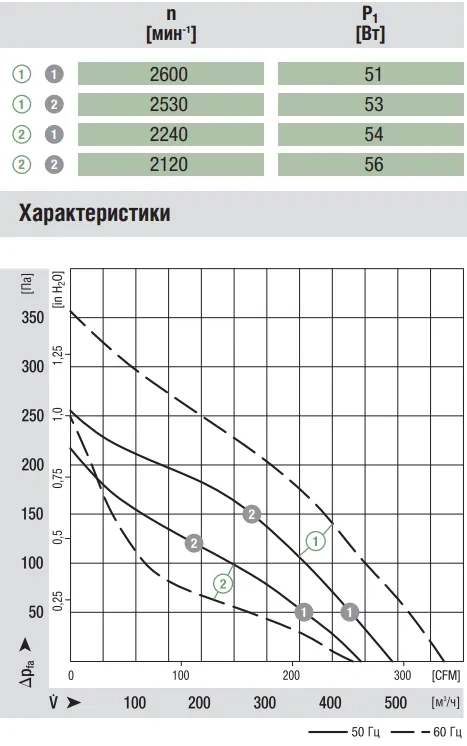 Аэродинамика R2E190-AO26-05