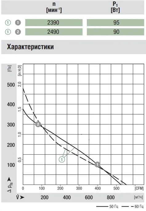 Аэродинамика R2E220-AA40-05