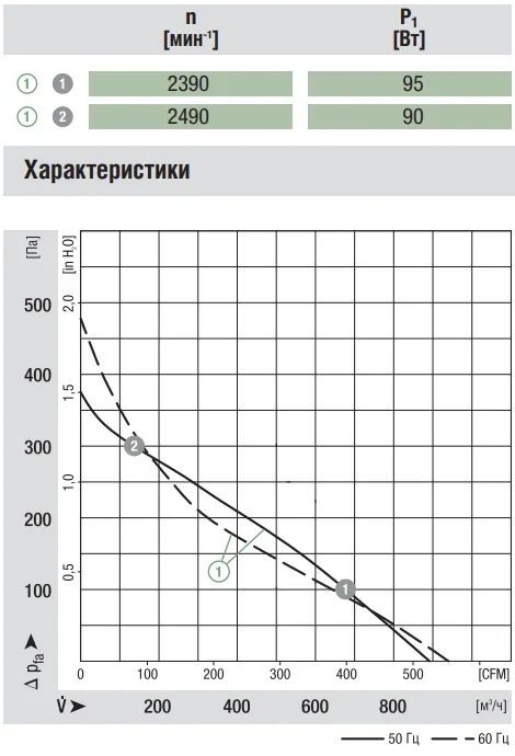 Аэродинамика R2E220-AB06-84