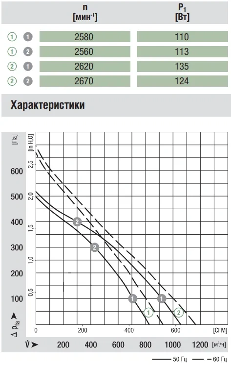 Аэродинамика R2E225-AT51-05