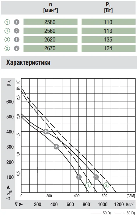 Аэродинамика R2E225-BD92-09