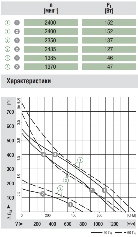 Аэродинамика R2E250-AS47-26