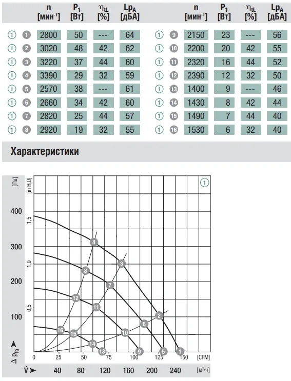 Аэродинамика R3G108-AB15-02