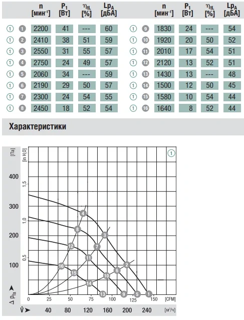 Аэродинамика R3G120-AB03-02