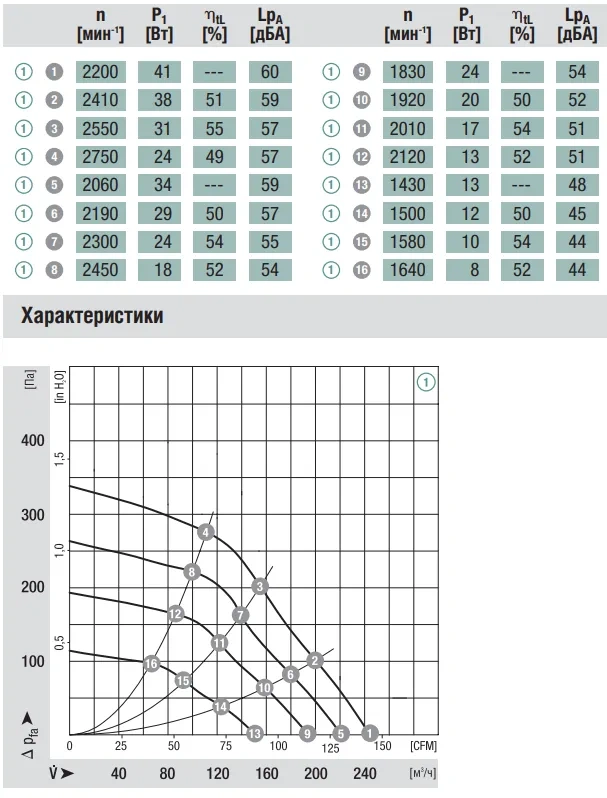 Аэродинамика R3G120-AB13-02