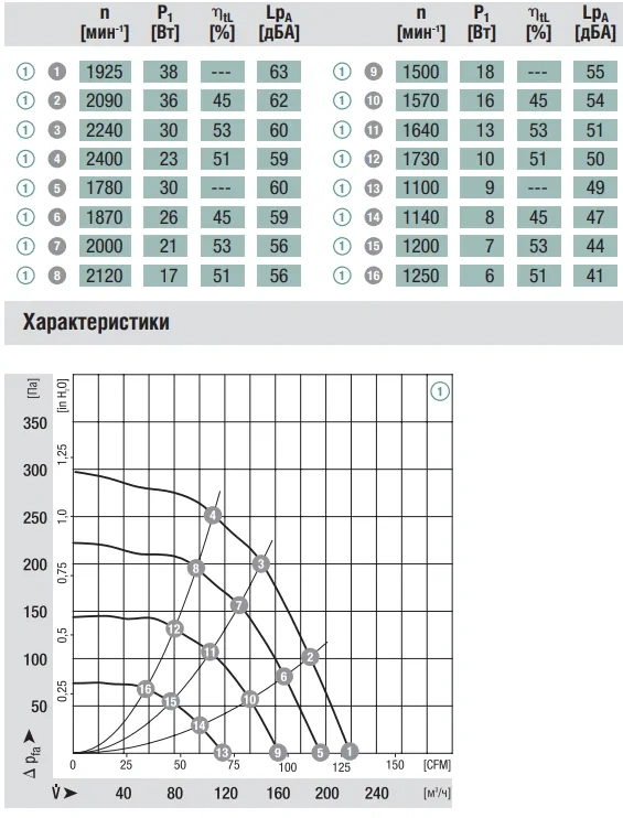 Аэродинамика R3G133-AD05-02