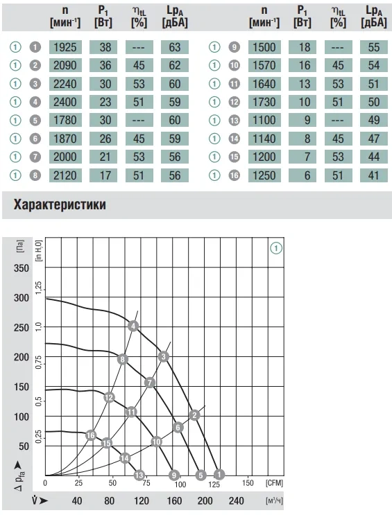 Аэродинамика R3G133-AD11-02