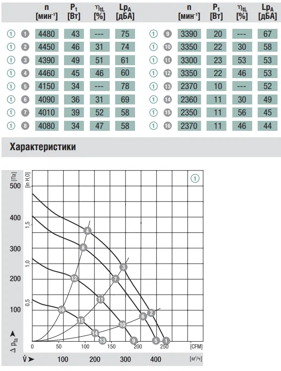 Аэродинамика R3G133-AE07-02