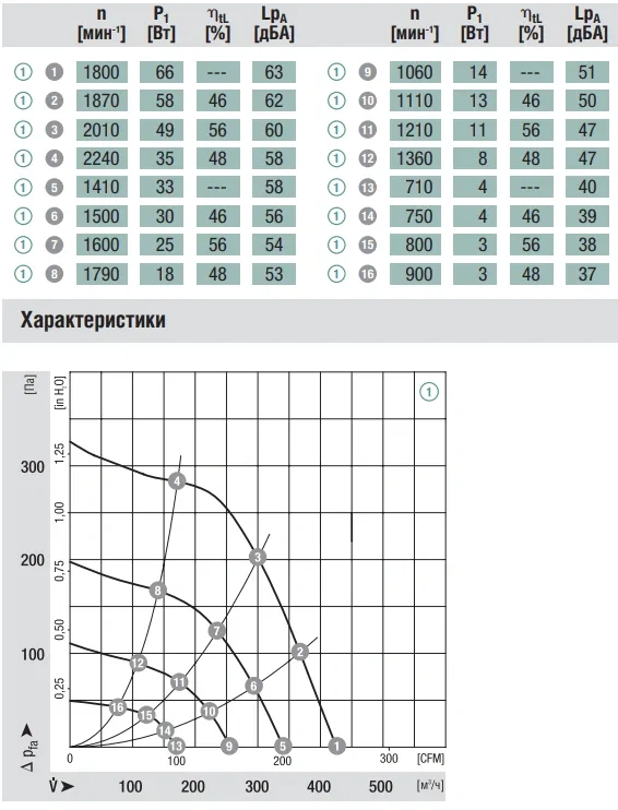 Аэродинамика R3G140-AV03-02