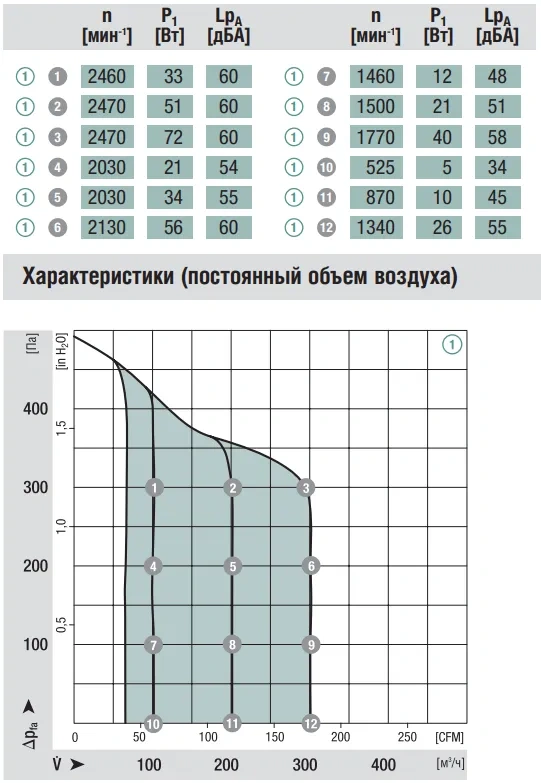 Аэродинамика R3G140-AW17-04