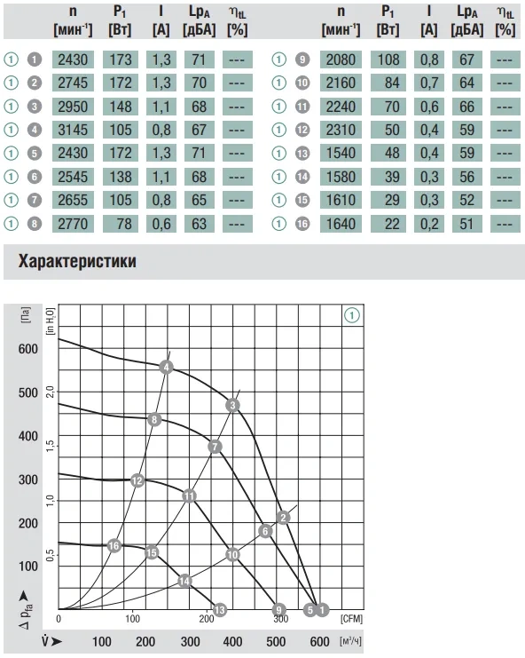Аэродинамика R3G146-AB54-01