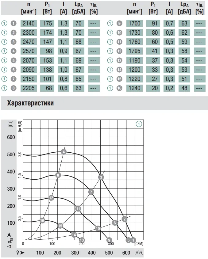 Аэродинамика R3G160-AC70-01