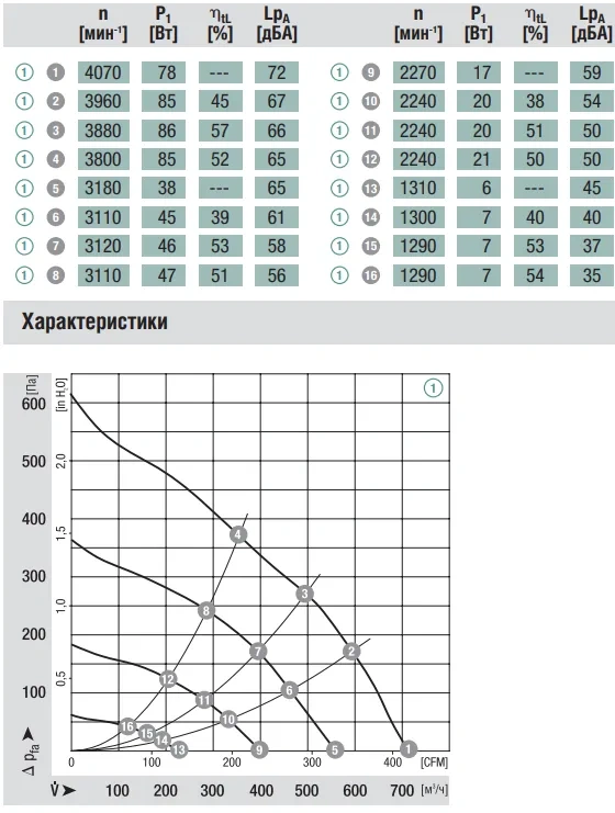 Аэродинамика R3G175-AF19-02