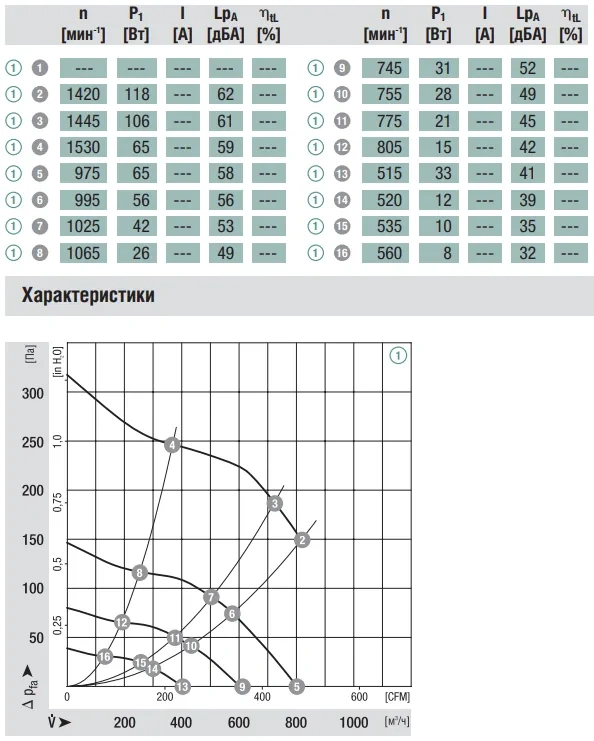 Аэродинамика R3G180-AU60-01