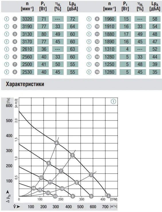Аэродинамика R3G190-AB15-02