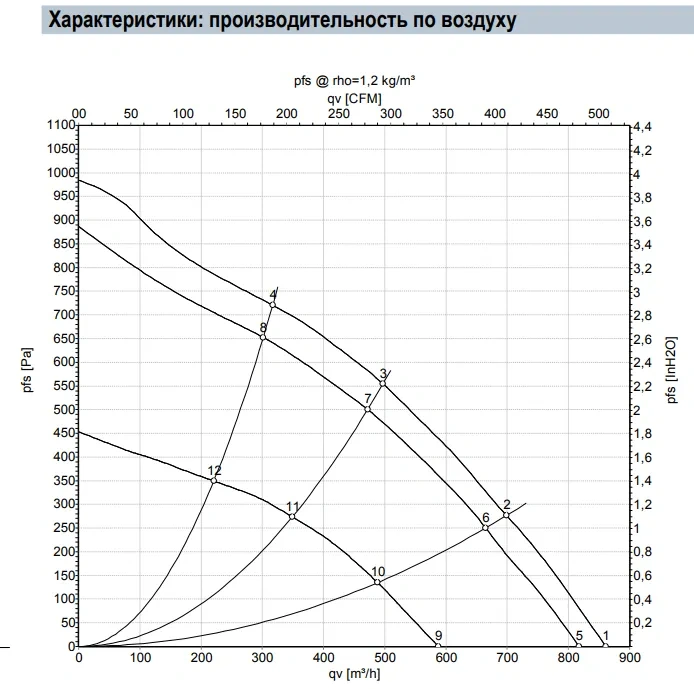 Аэродинамика R3G190-RV65-01
