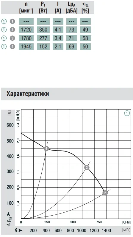 Аэродинамика R3G200-AL36-81