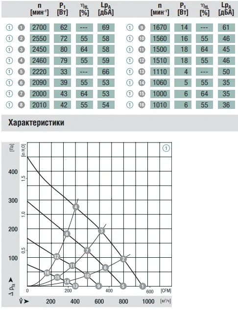 Аэродинамика R3G220-AD11-02