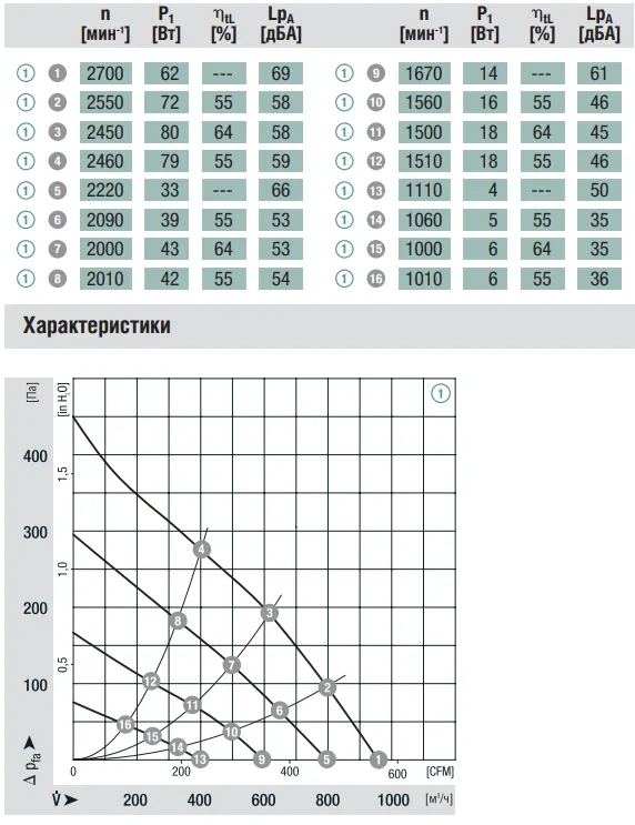 Аэродинамика R3G220-AD21-02