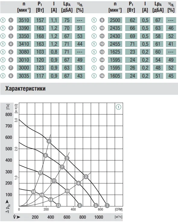 Аэродинамика R3G220-AE50-01
