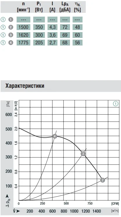 Аэродинамика R3G225-AD29-71