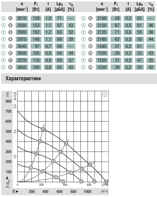 Аэродинамика R3G225-AH54-01