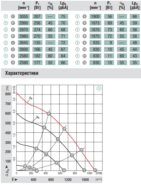 Аэродинамика R3G250-AD62-30