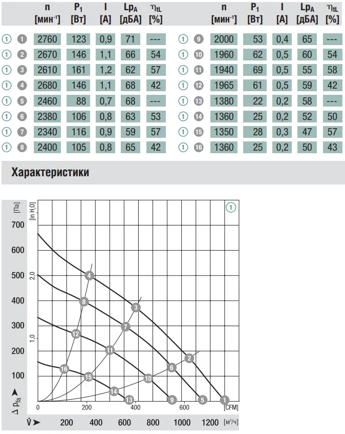 Аэродинамика R3G250-AH52-01