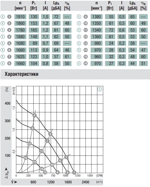 Аэродинамика R3G280-AA52-01