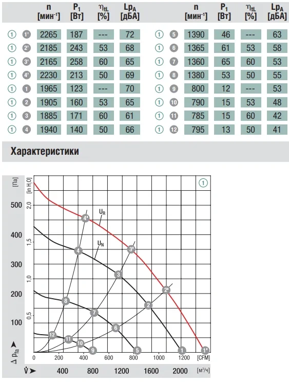 Аэродинамика R3G280-AC66-30
