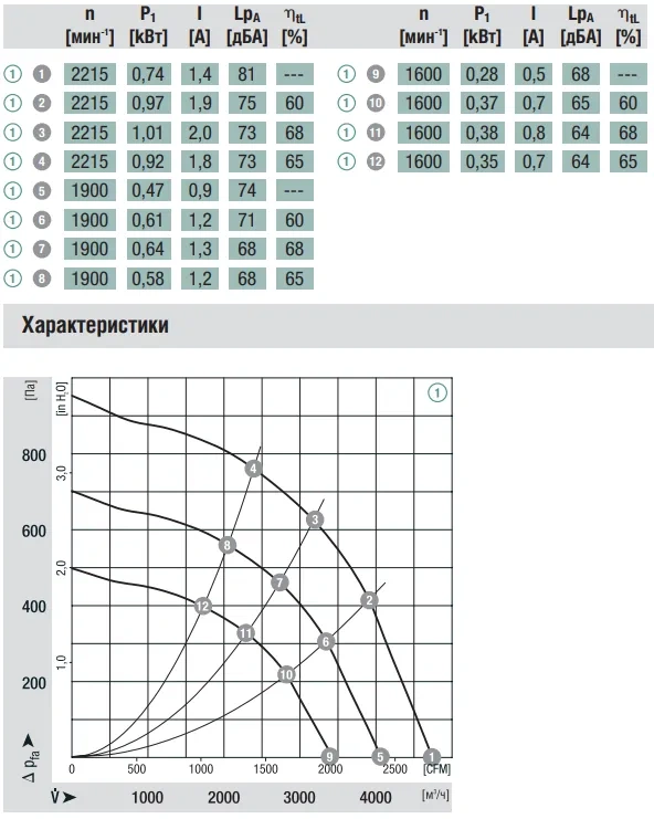 Аэродинамика R3G355-AI56-01